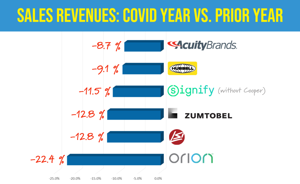 public company sales revenue pre covid after covid (1).png