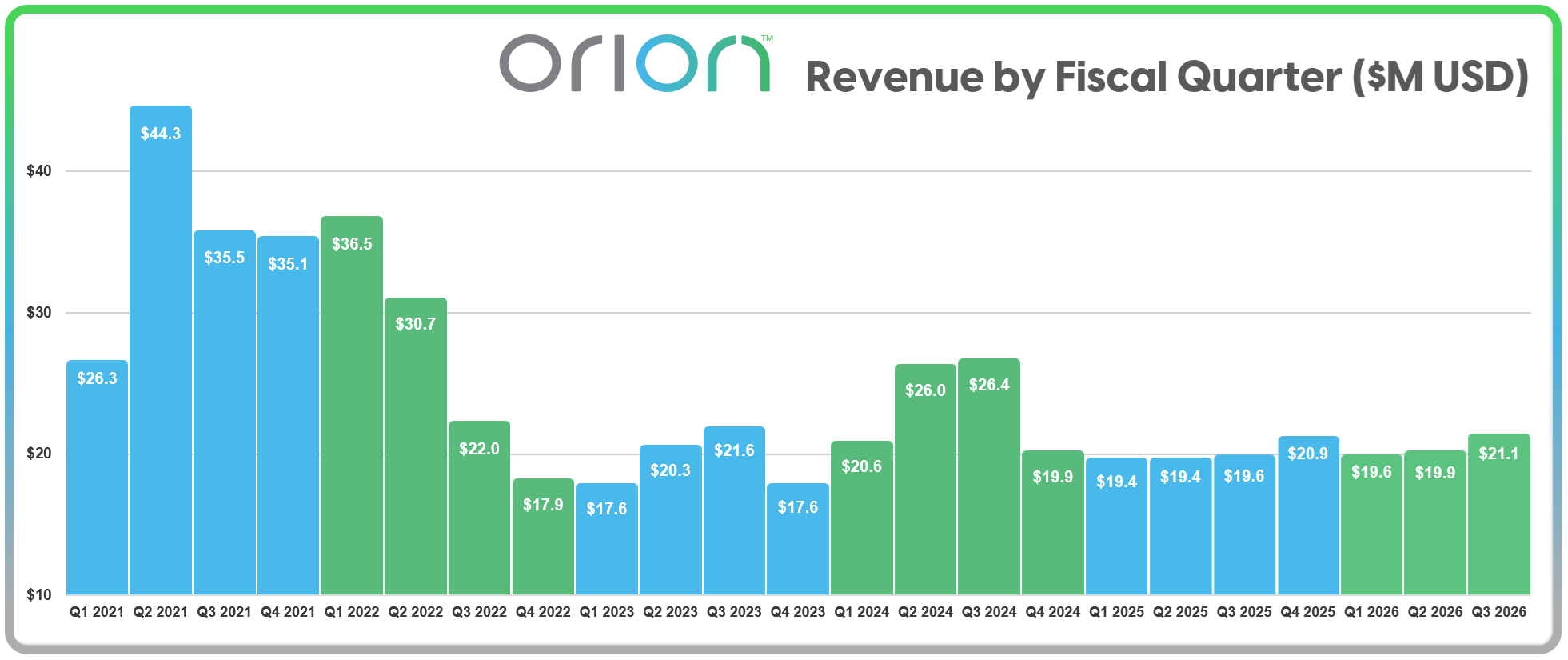 orion-q3-2026-revenue.png