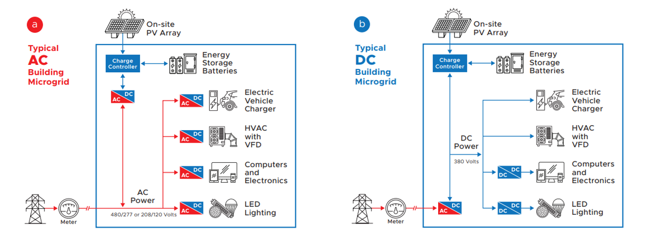 2020 10 PNNL Microgrid.png