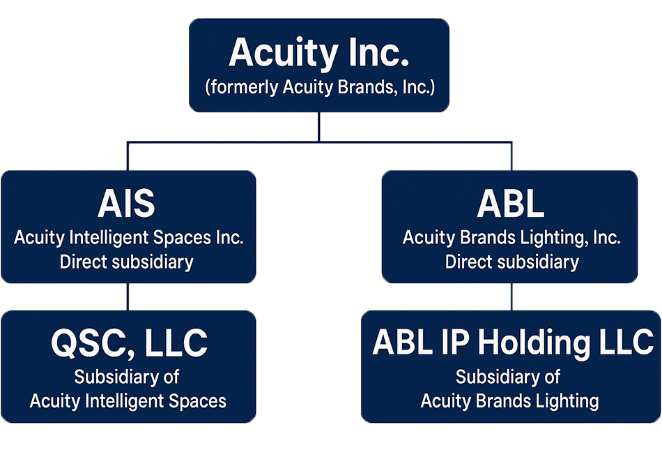acuity corporate 07 2025.jpg