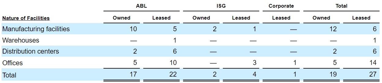 ayi-ar-properties.jpg
