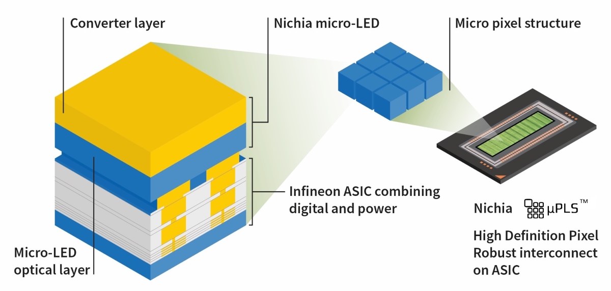 Nichia-Infineon-HD-Matrix-Light-Solution (1) (1) S.jpg