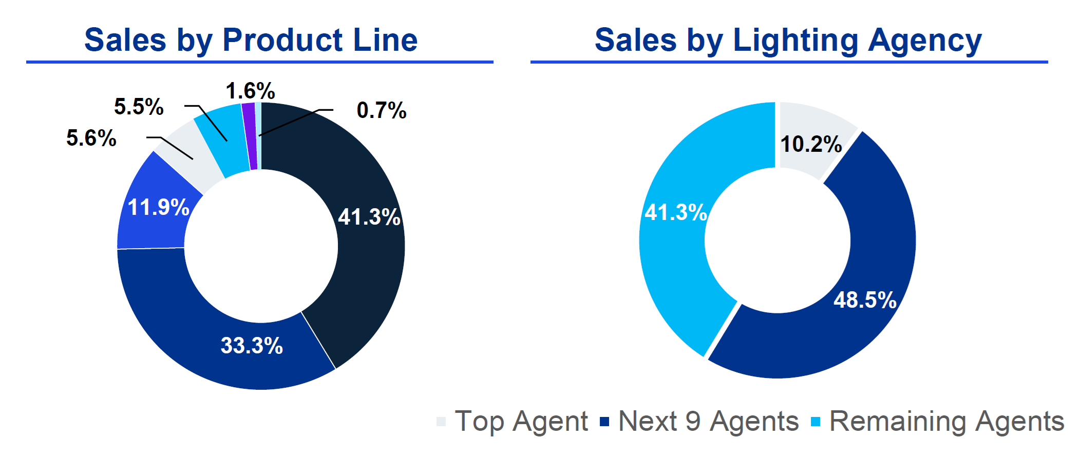 project-specify-charts.png