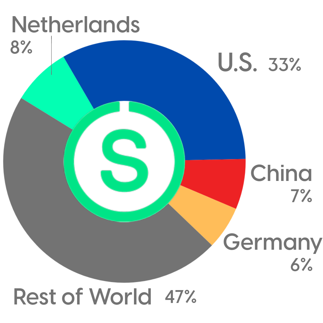 Signify global revenue by country pie chart.png