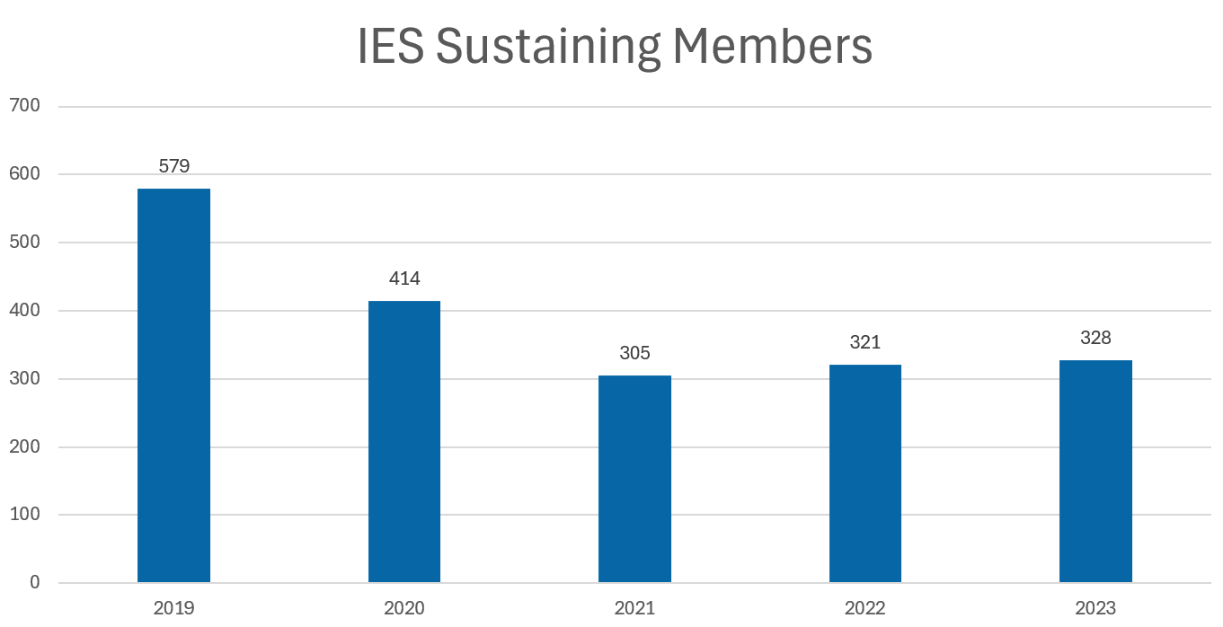 IES sustaining members 2023.png