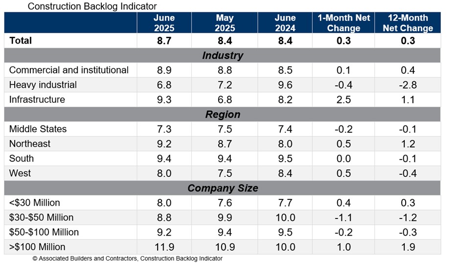 CBI_Table_7.9.25.jpg