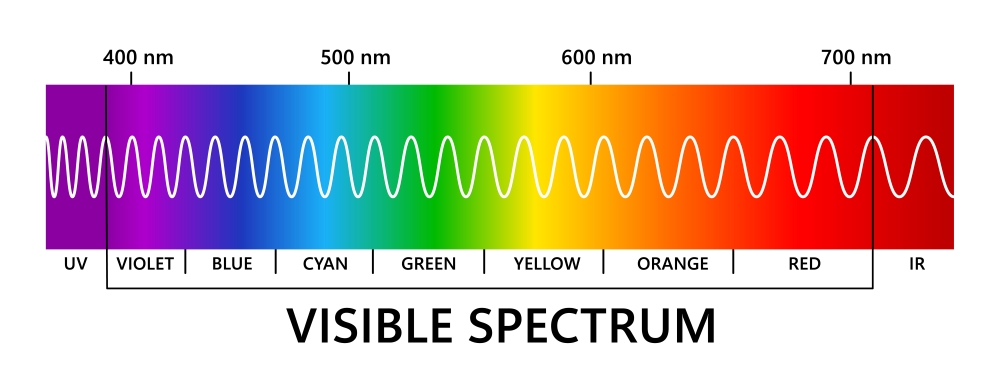 visible-light-spectrum-lighting-blue-red-uv-ir.jpeg
