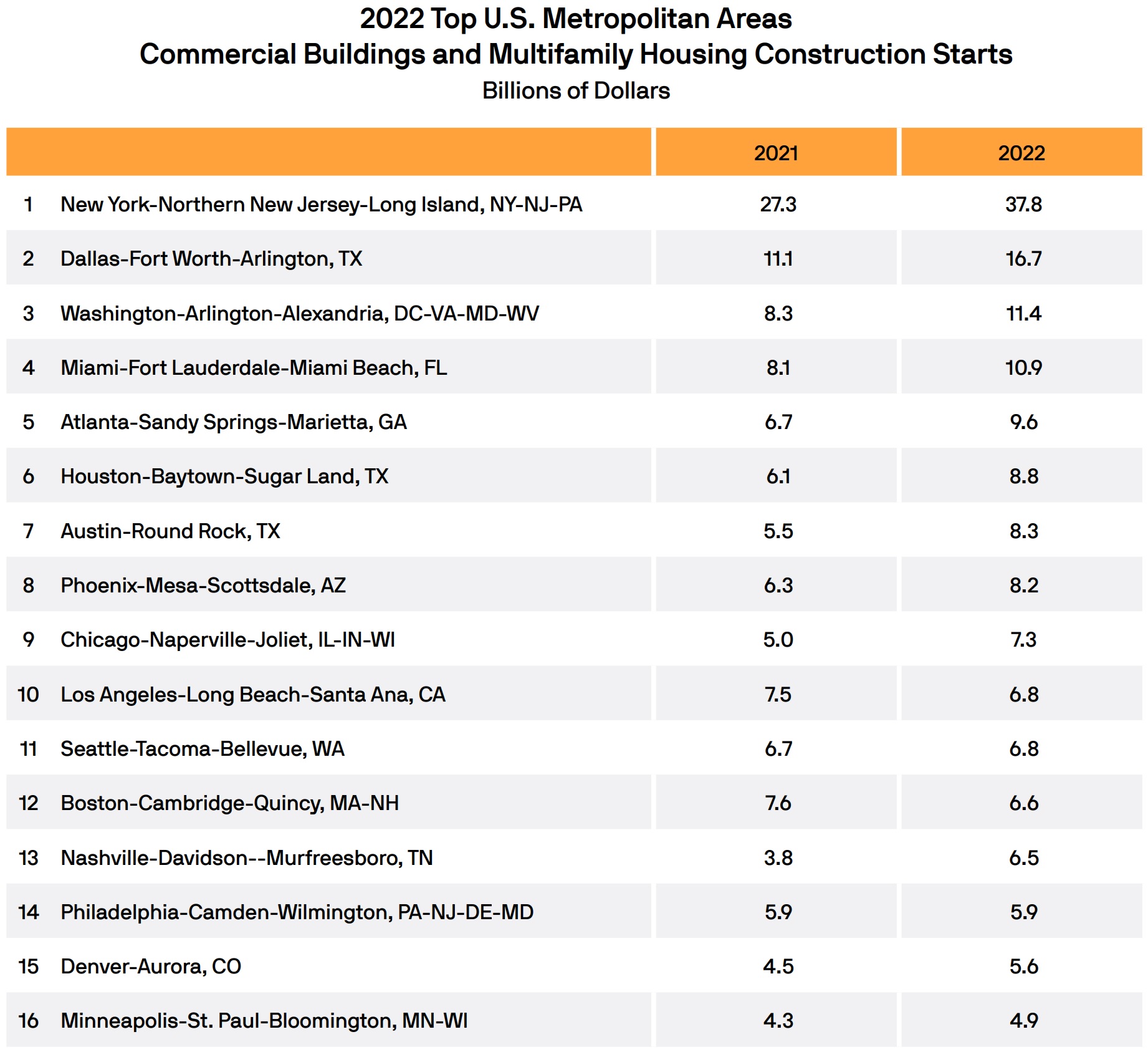 top-metros-q1-2023.jpg