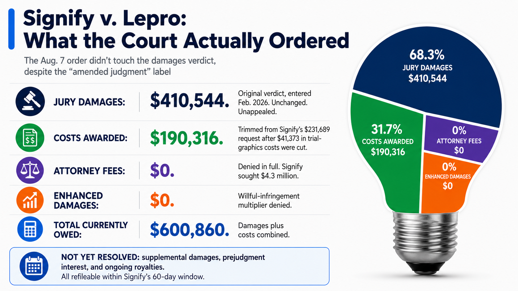 signify-lepro infographic-.png