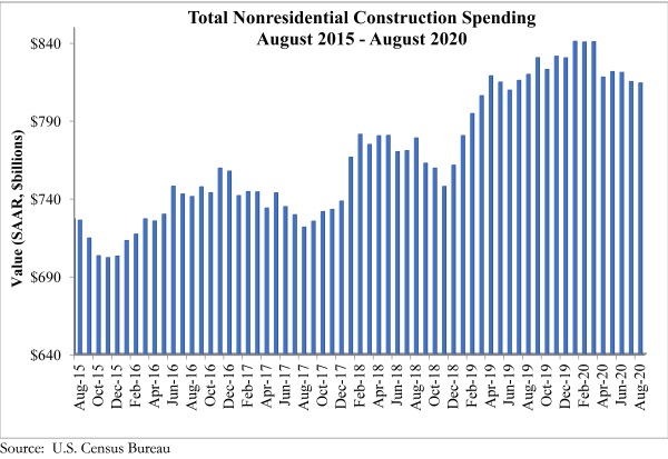2020 10 construction spending 2.png
