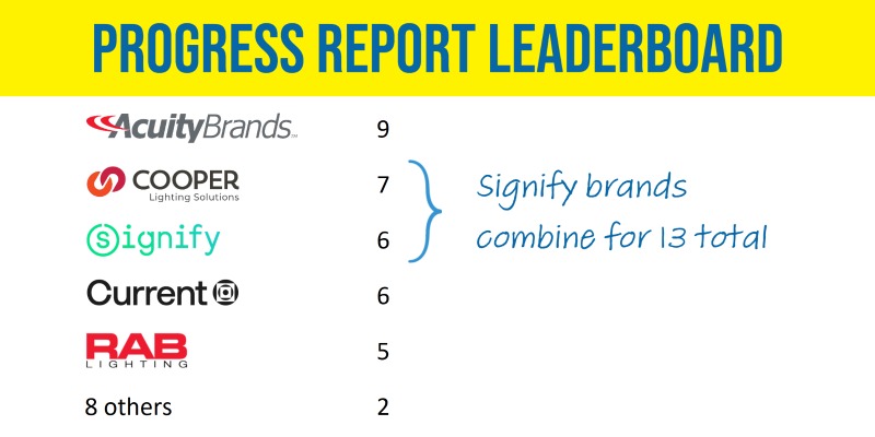 progress report leaderboard.jpg