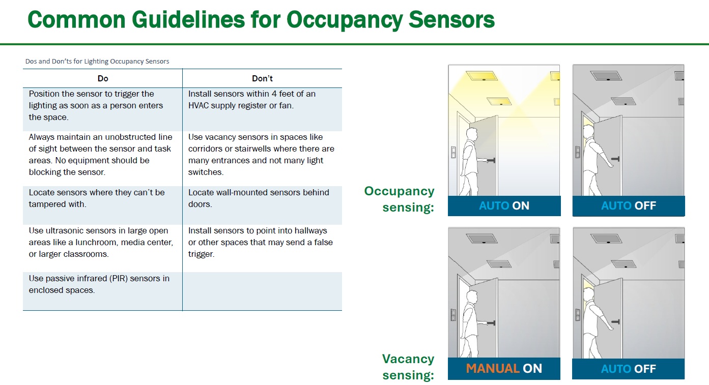 occupancy-vacancy-sensor-differences.jpg