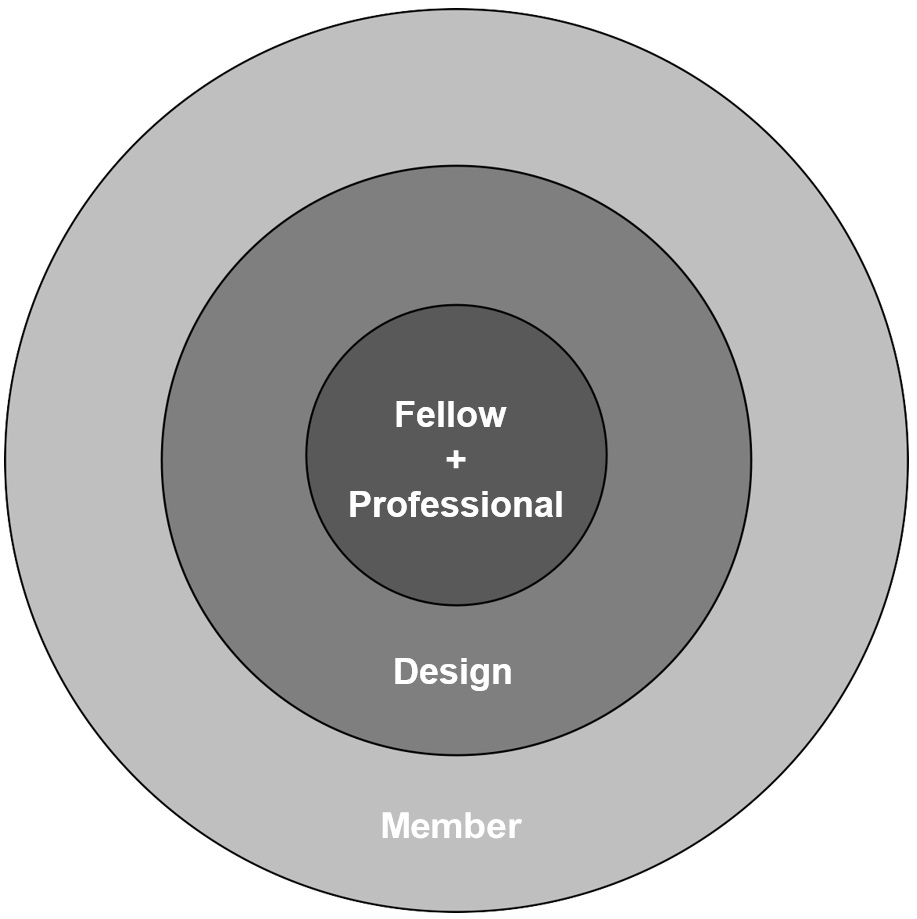 Proposed member structure.jpg