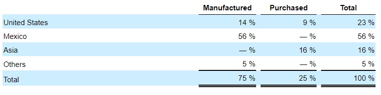 AYI properties 3.jpg