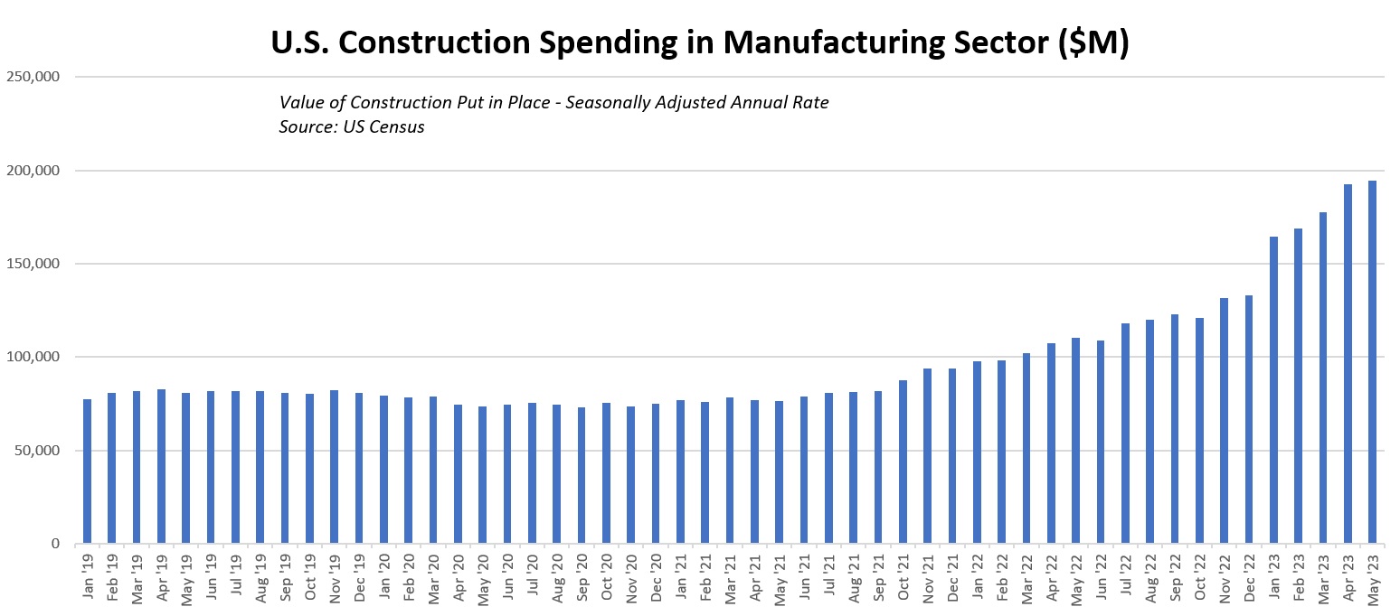 construction spending usa 2023.jpg