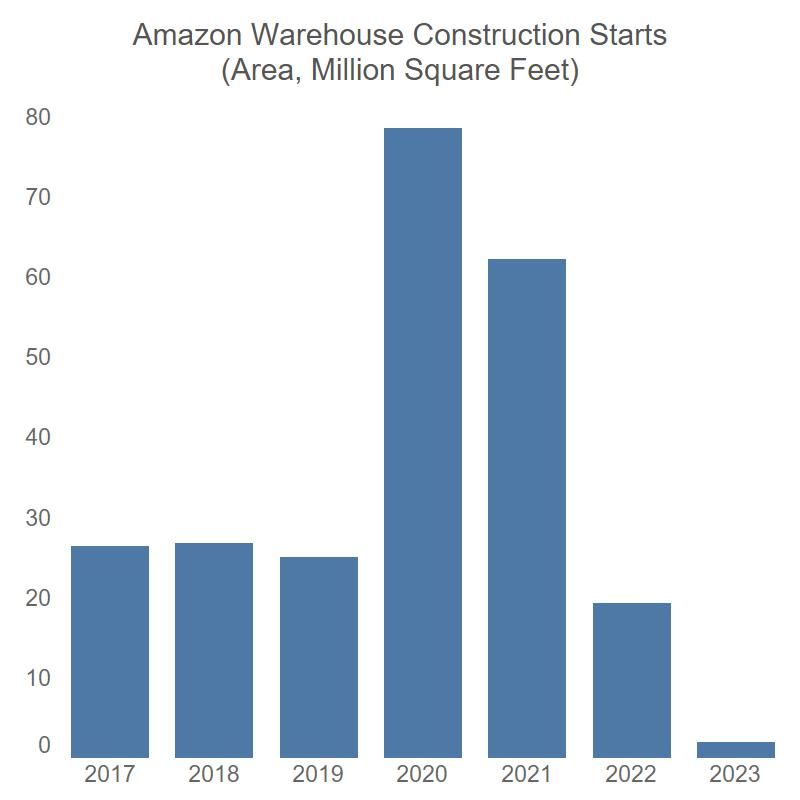 amazon warehouse 2023.jpg