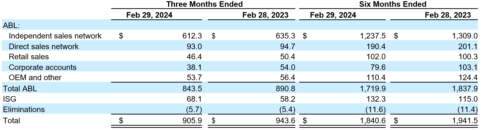 Acuity sales YTD Q2 2024.png