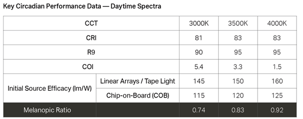 2021 04 06 spectra bios.png