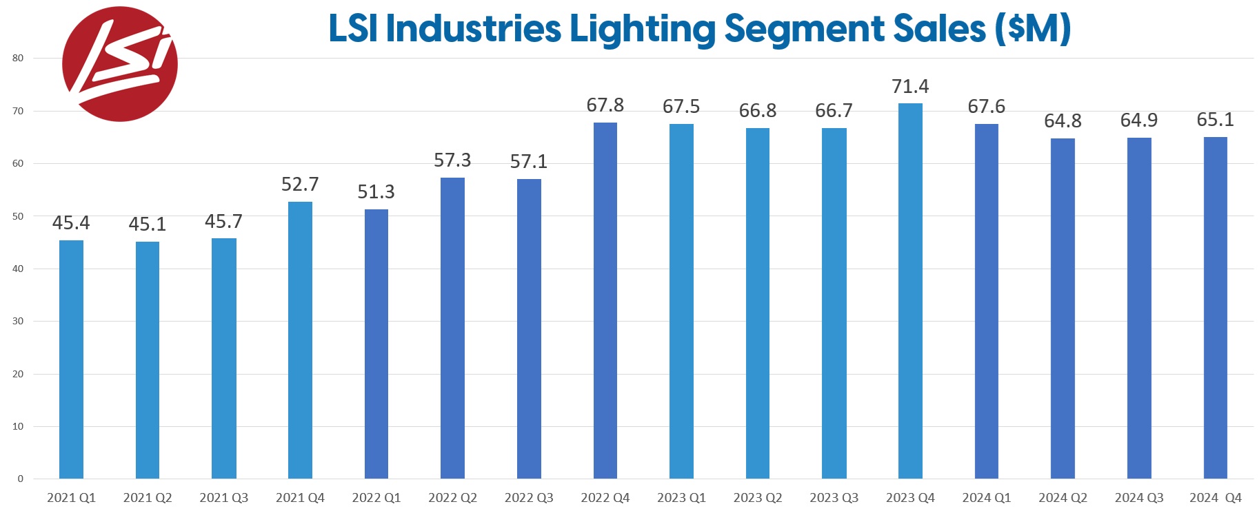 lsi-q4-sales-2024.jpg