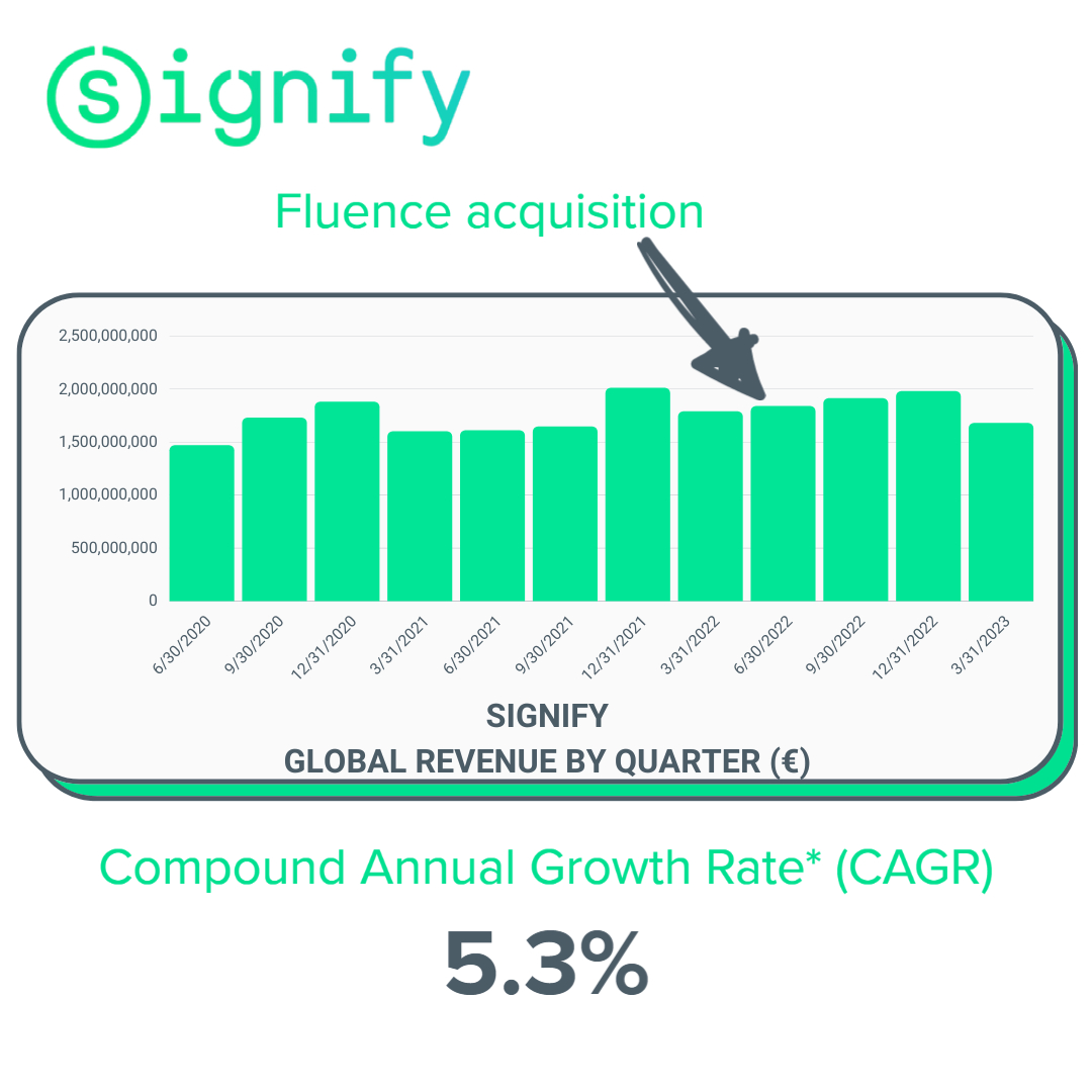 Signify CoVID 3 year copy-1.jpg