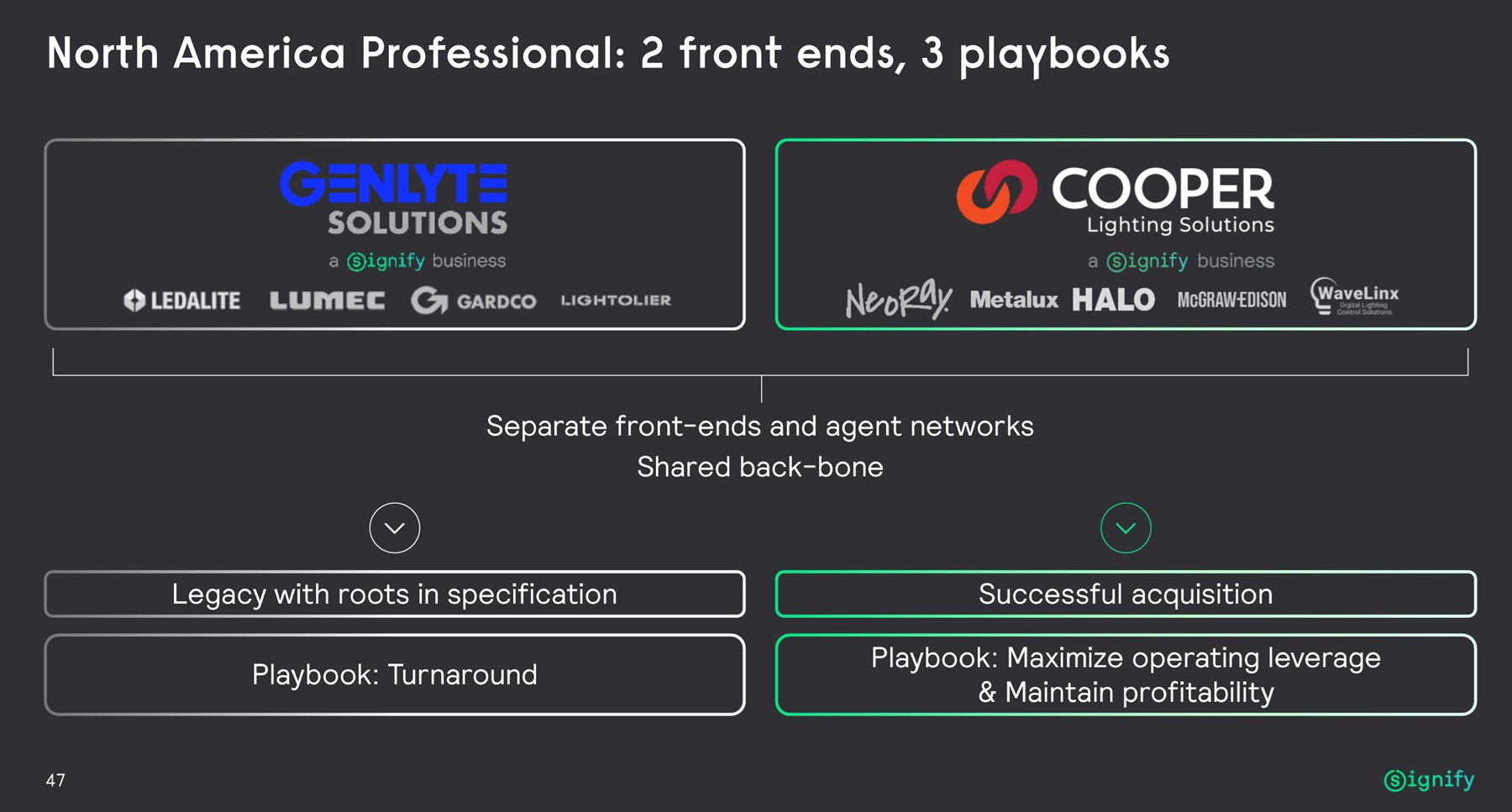 signify-genlyte-cooper-playbook-cmd.jpg