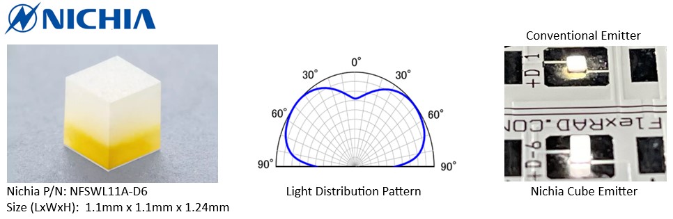 Nichia Cube with Light Distribution Pattern and Conventional vs Cube Emitter.jpg