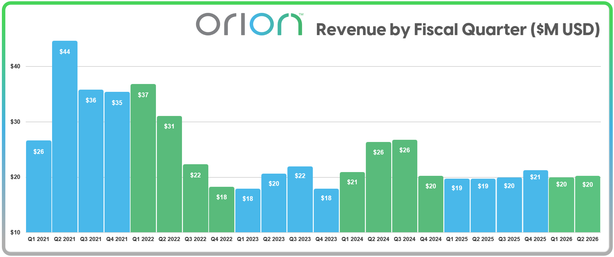 oesx-5yr-sales-history-q2-2026.png