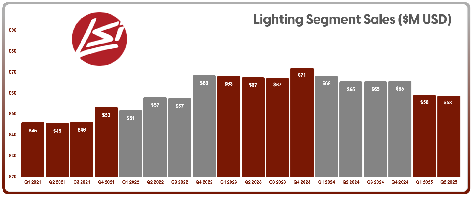 LSI-2025-q2-chart.png