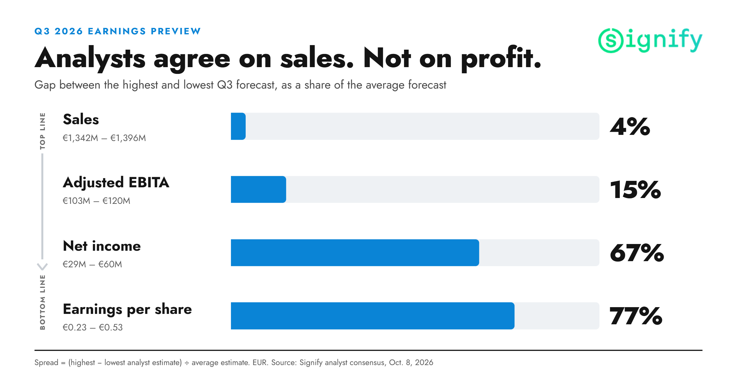 signify 2026 q3 preview.png