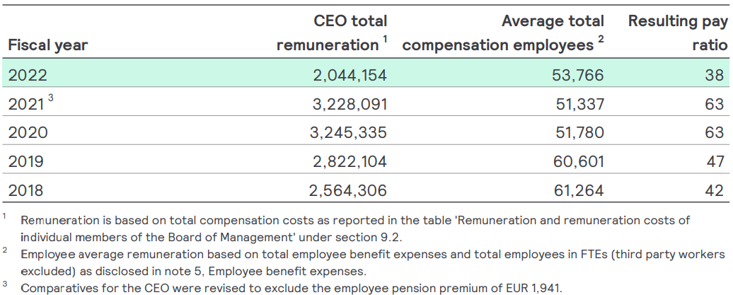 signify employee compensation.png