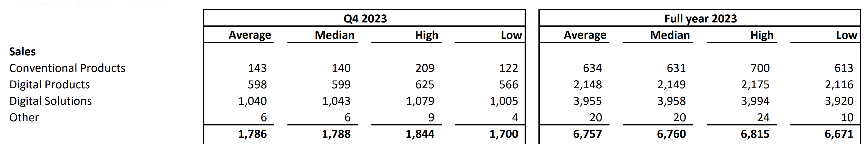 signify consensus fy2023.png