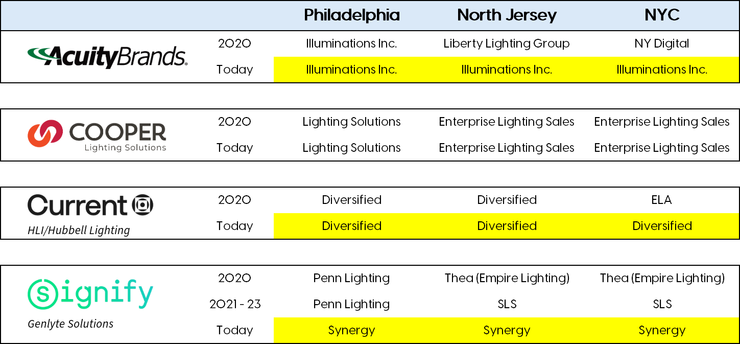 NY NJ PHILLY lighting markets 2020-24.png