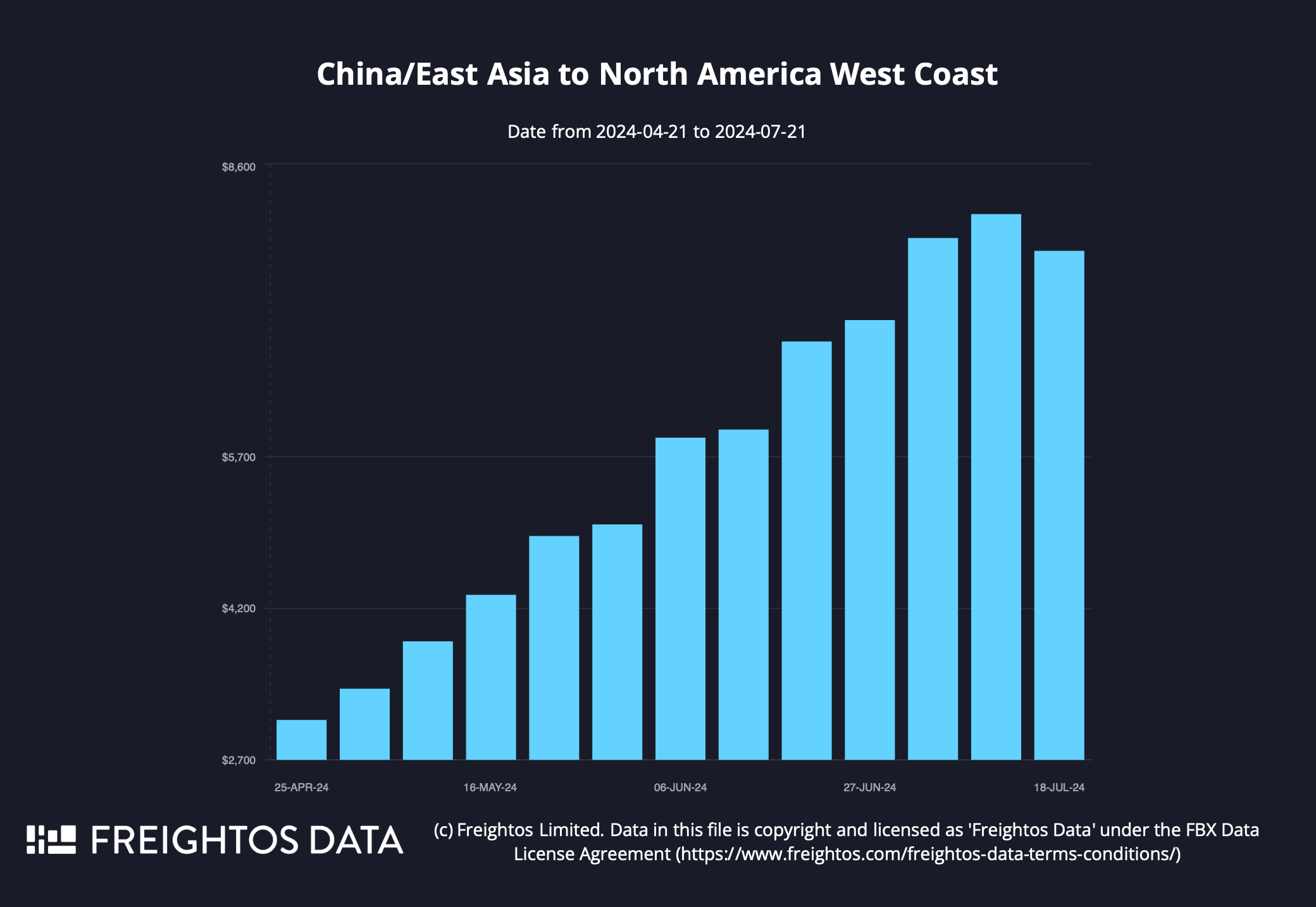 China_East Asia to North America West Coast f.png