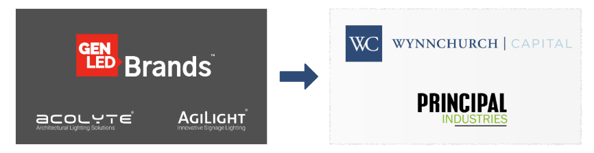 genled-acolyts-principal-wynnchurch.png