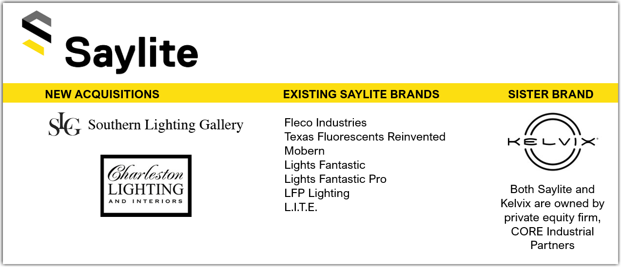Saylite brand list CORE industrial kelvix.png