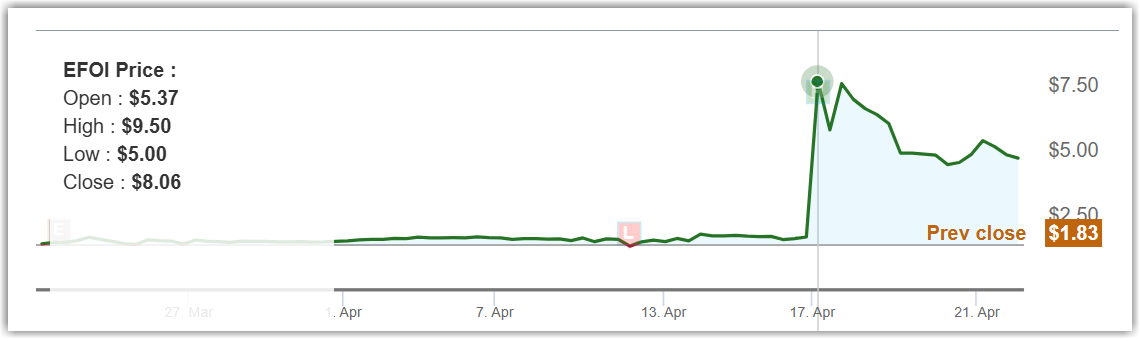 efoi-stock-2026-april.png