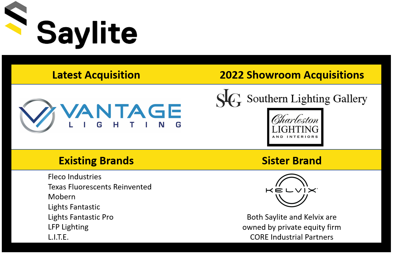 Saylite 2023 vantage kelvix core industrial partners.png