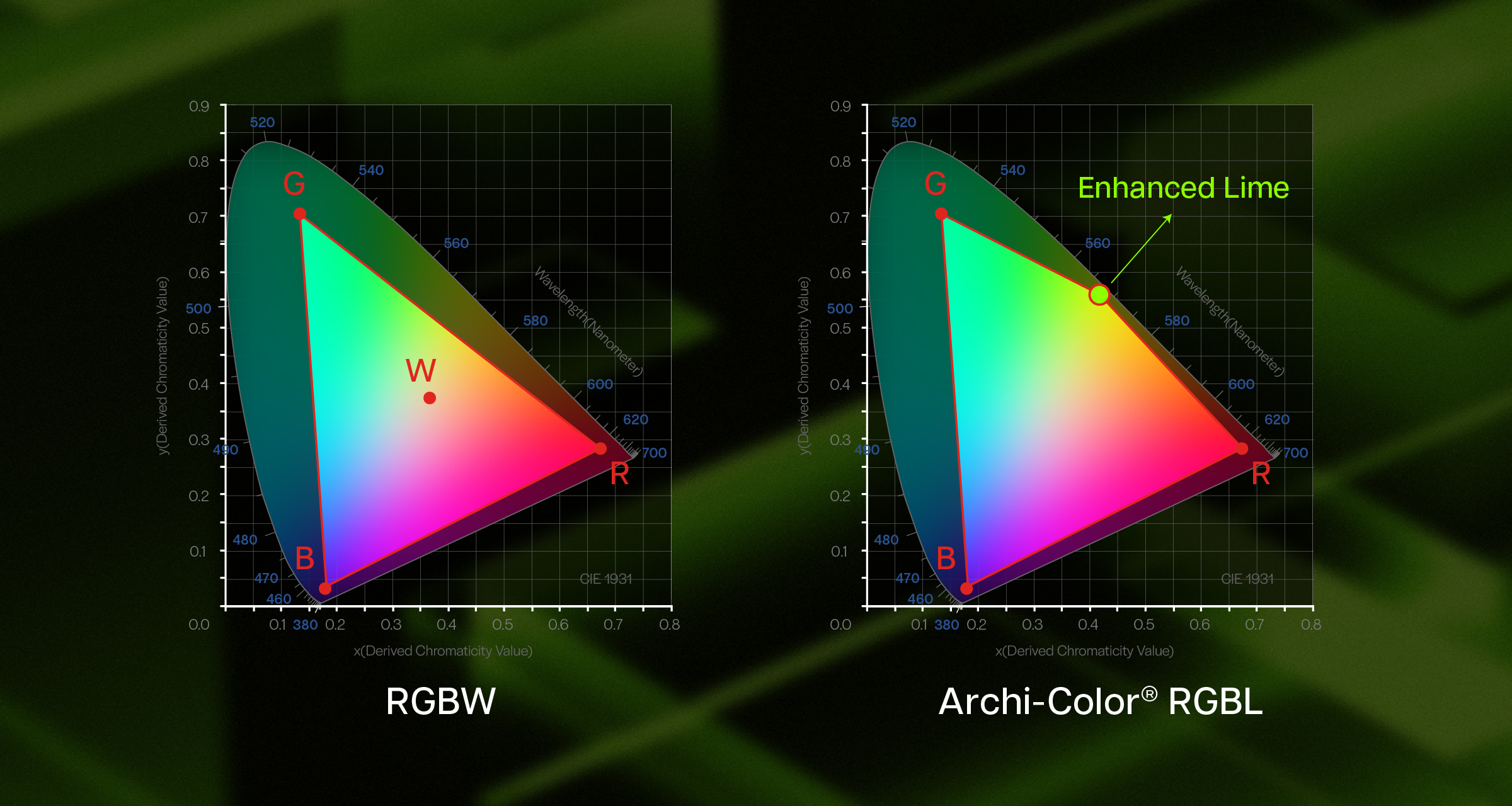 RGBW vs RGBL.jpg