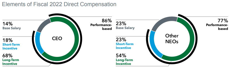 ayi compensation elements.png