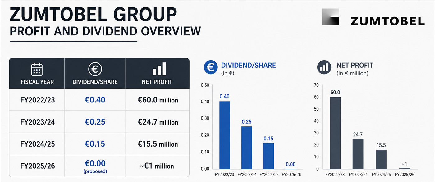 zg-profit-dividend.jpg