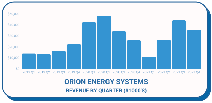 2021 orion 3-year sales history.png
