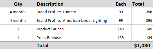 2020 08 lumato chart.png