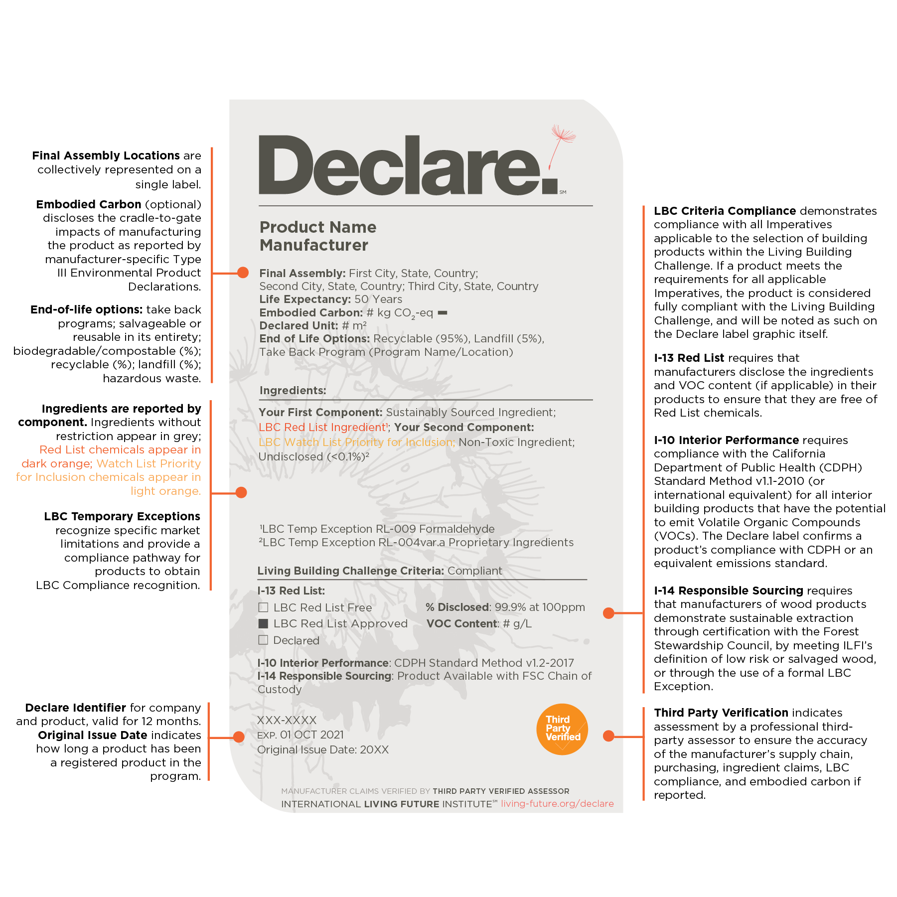 20-0123_How-to-Read-a-Declare-2.0-Label_Web.jpg