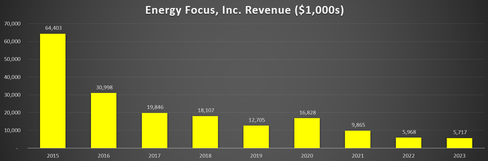 energy focus sales 2023.png
