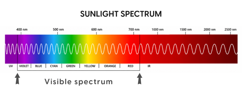 sunlight-spectrum-visible-spectrum.png