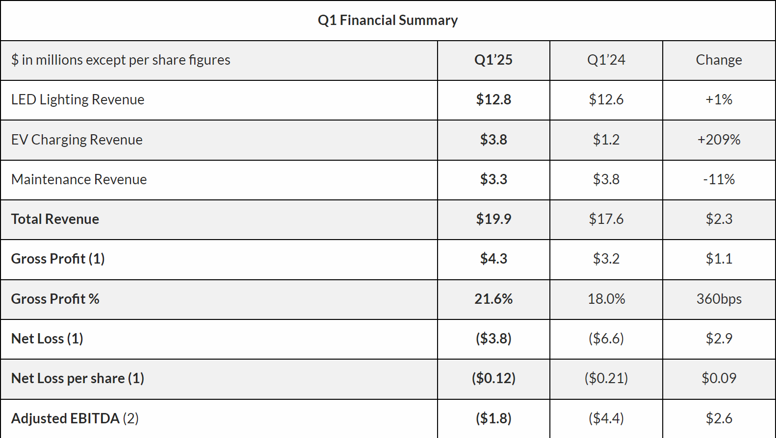 oesx-q1-2025.png
