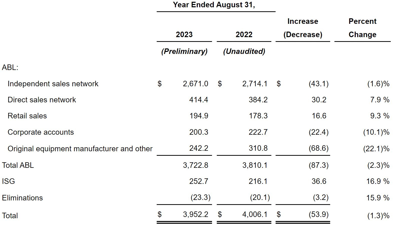 AYI results FY23.png