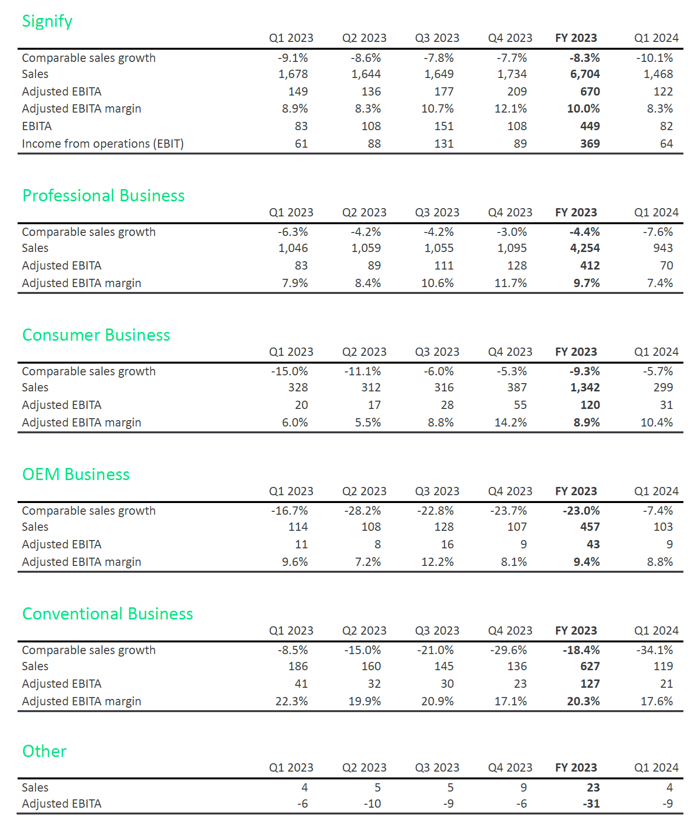 signify-q1-2024-by-division-ebitda.png