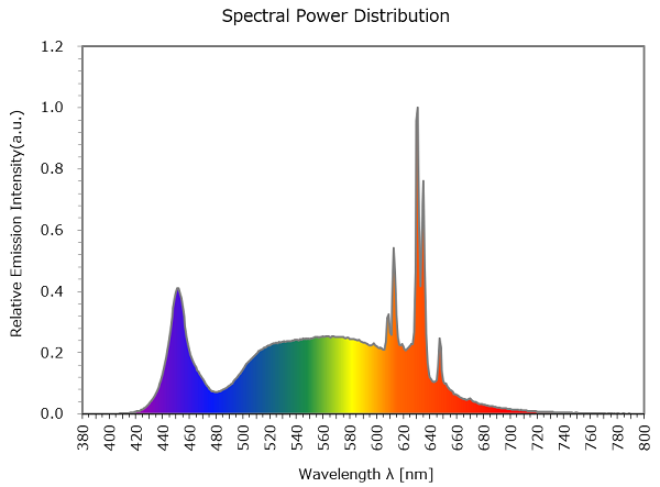 2021 03 Nichi Spectral Power.png