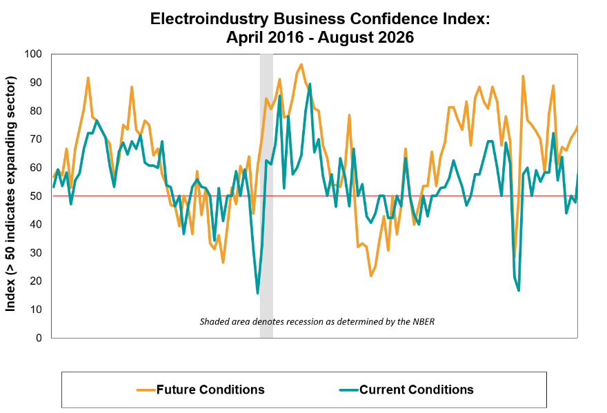 ebci-chart-08-2026.png